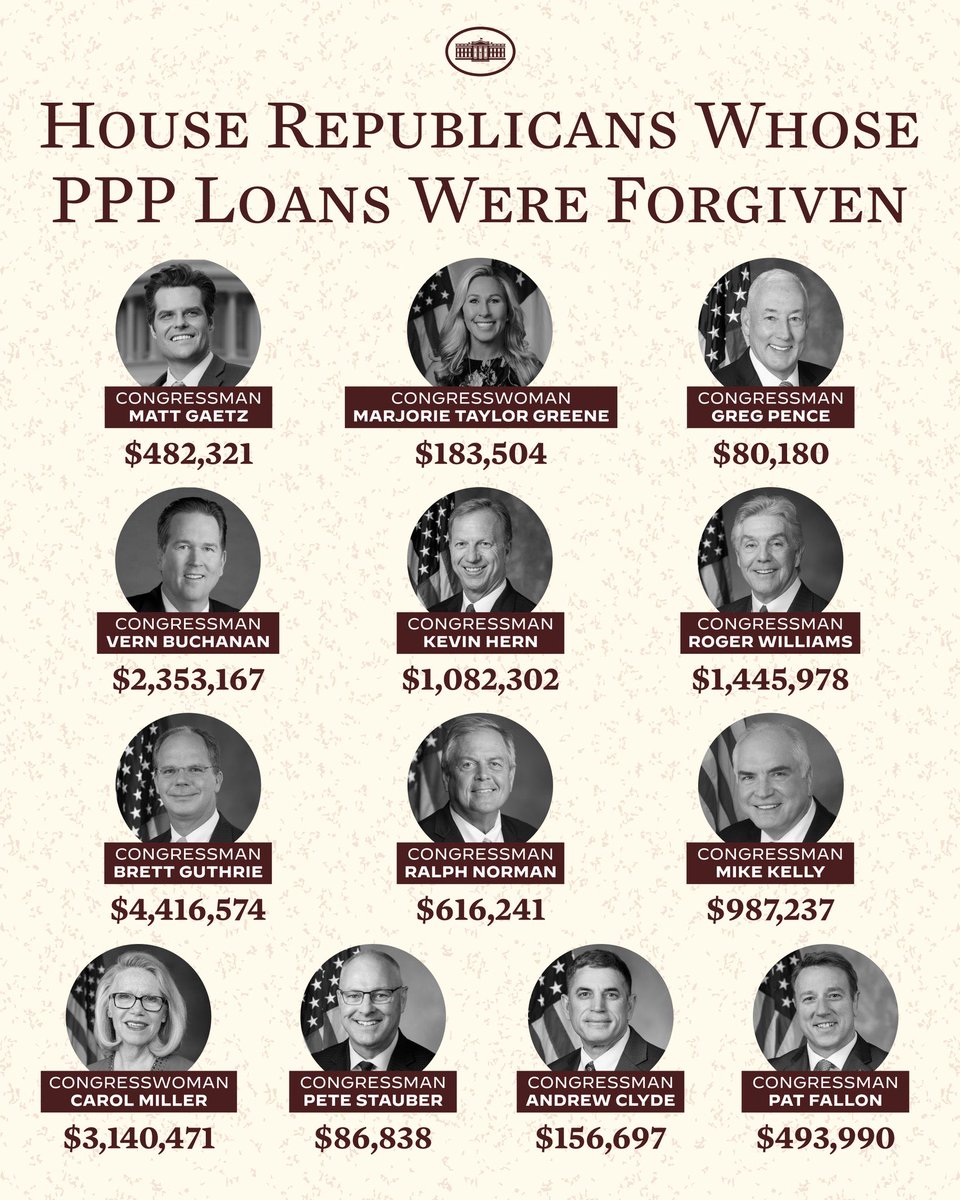 These idiots complain about STUDENT LOAN FORGIVENESS HERE ARE SOME REPUBLICANS THAT STOLE… um “borrowed” from PPP $$ meant for small businesses. All their loans were forgiven