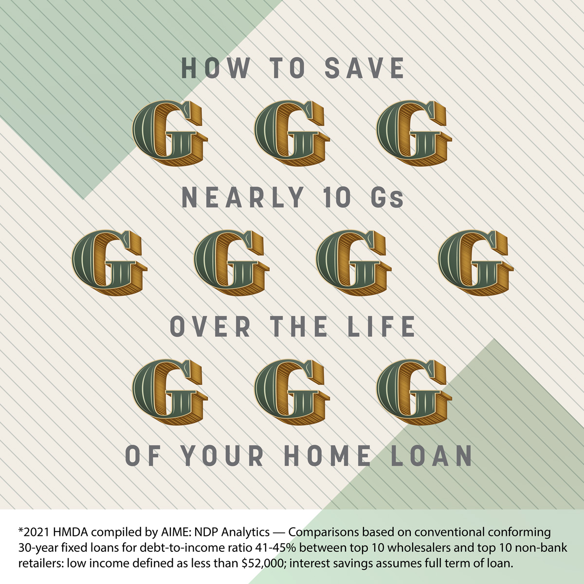 How would you like to save $9,407* over the life of your loan? That's what you'll save on average when you work with a mortgage broker rather than a bank or mega retail lender. Let's talk.