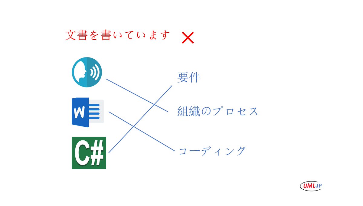 uml_sysml_jp's tweet image. -ソフトウェアの方法-第一講 建模和UML-07 youtu.be/sKh8jXCbqMw?si… via @YouTube