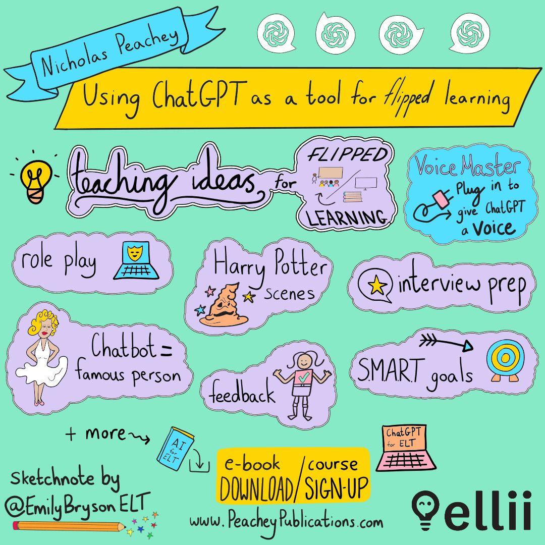 I absolutely love sketchnoting @NikPeachey! Always fab! What are your top teaching activities & tools for #flippedlearning? Have you tried VoiceMaster to give #ChatGPT a voice? Watch the full session here: youtu.be/4zReNEm4s60?si… #Elliicon2023 #TEFL #TESOL #ESOL