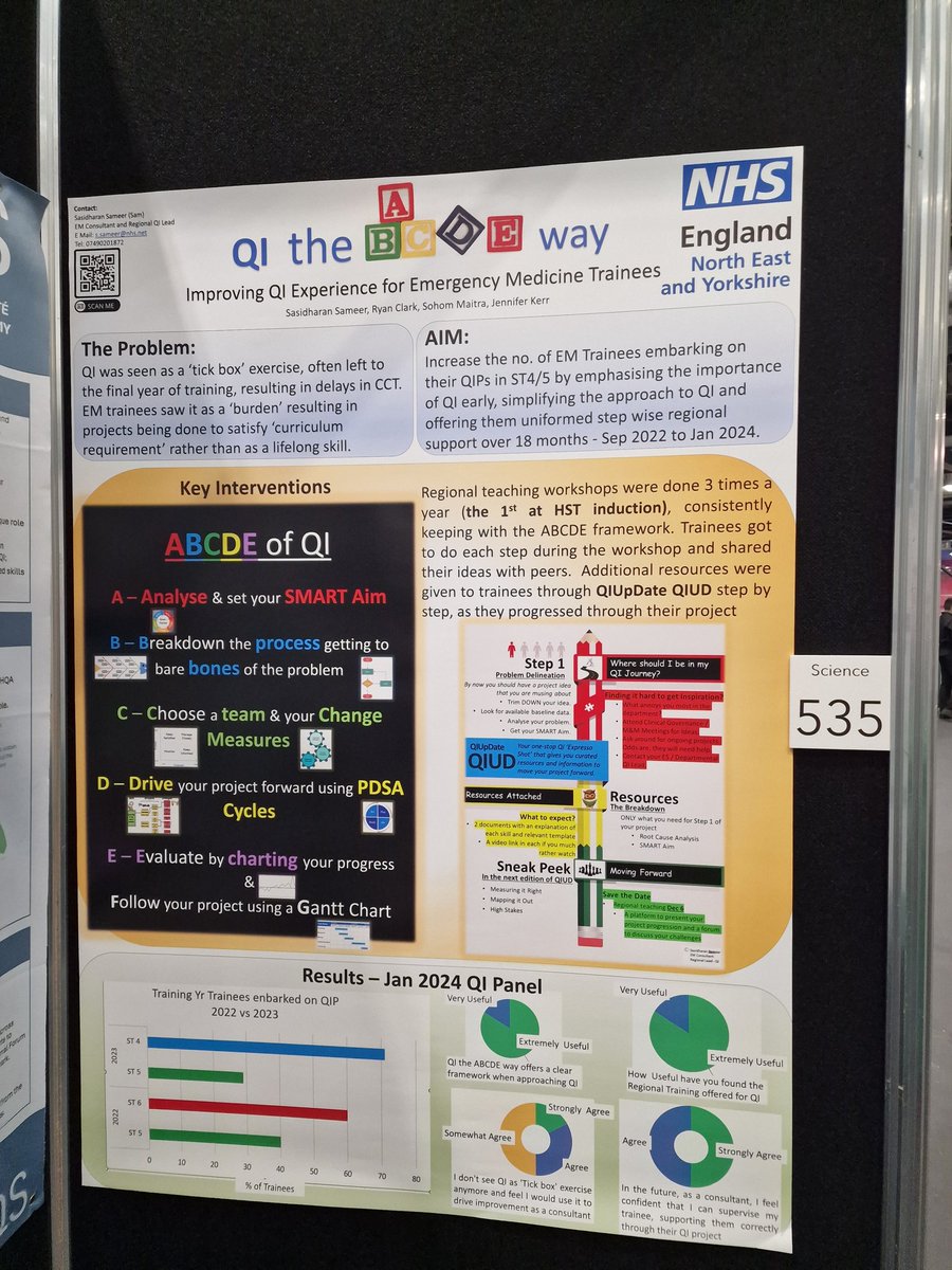 Dr Sameer Sasidharan presenting QI for Emergency Medicine Trainees at the BMJ International Forum. Such an interesting poster and very insightful. QI is going to be huge in healthcare! #Quality2024