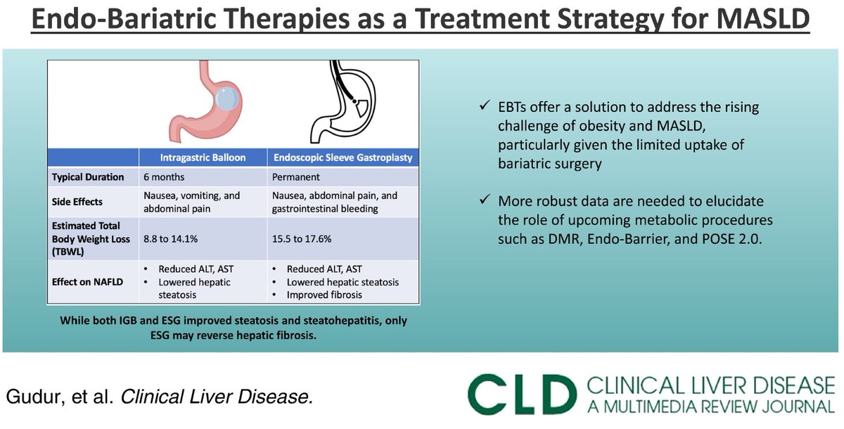 ClinicalLiverDisease (@cld_learning) on Twitter photo <a href="/agud__MD/">Anuragh Gudur, MD</a> <a href="/AlexanderPodboy/">Alexander Podboy, MD, DABOM</a> explore the ever expanding field of endo-bariatric therapies in treating MASLD
Endo Balloon & Sleeve Gastroplasty nuances and efficacy expertly discussed
journals.lww.com/cld/fulltext/2… <a href="/agud__MD/">Anuragh Gudur, MD</a> <a href="/AlexanderPodboy/">Alexander Podboy, MD, DABOM</a> explore the ever expanding field of endo-bariatric therapies in treating MASLD
Endo Balloon & Sleeve Gastroplasty nuances and efficacy expertly discussed
journals.lww.com/cld/fulltext/2…