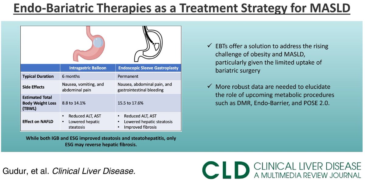 @agud__MD @AlexanderPodboy explore the ever expanding field of endo-bariatric therapies in treating MASLD Endo Balloon & Sleeve Gastroplasty nuances and efficacy expertly discussed journals.lww.com/cld/fulltext/2…