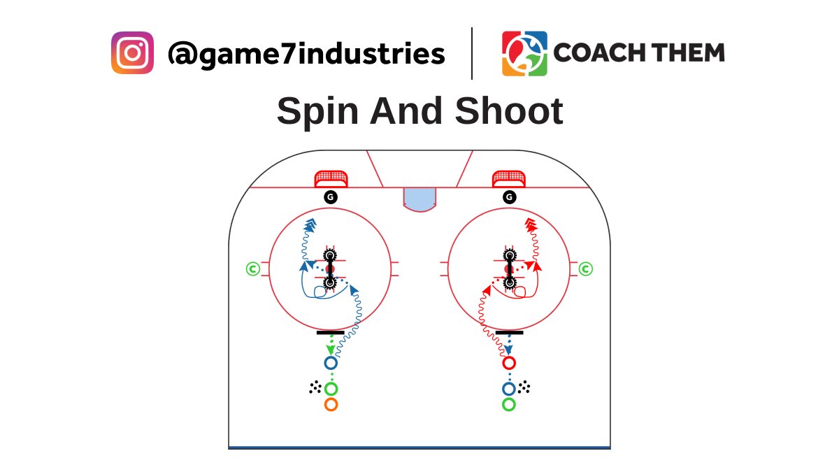 CREATED BY INSTAGRAM @game7industries DRILL: Spin And Shoot Video: l8r.it/lpNU Drill located in our FREE Marketplace On @CoachThem Marketplace drills.⁠ #TeamCoachThem #CoachThem #hockeydrills #hockeycoach #icehockey #instahockey #ccmhockey