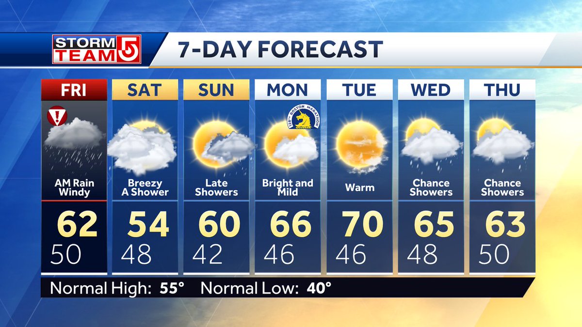 NEXT 7 DAYS... Drying out this afternoon with gusty winds continuing into Saturday under mostly cloudy skies. Brighter the first half of Sunday then a weak system brings showers into Sunday night. Clearing Monday AM with sunshine and temps in the 60s for the #BostonMarathon #WCVB