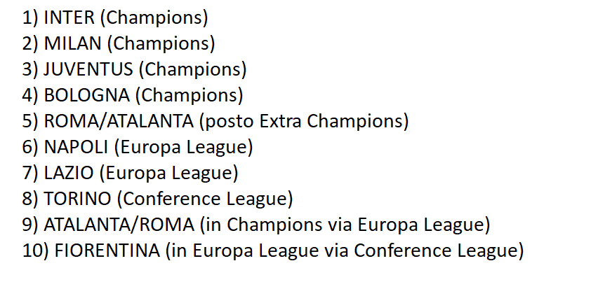 Dream Scenario (molto dream) con 10 ITALIANE nelle Coppe Europee 2024-25 a condizione che Atalanta/Roma e Fiorentina vincano le due Coppe e la classifica di Serie A sia la seguente ⬇️⬇️ (grazie a @MFA1986 per la correzione)