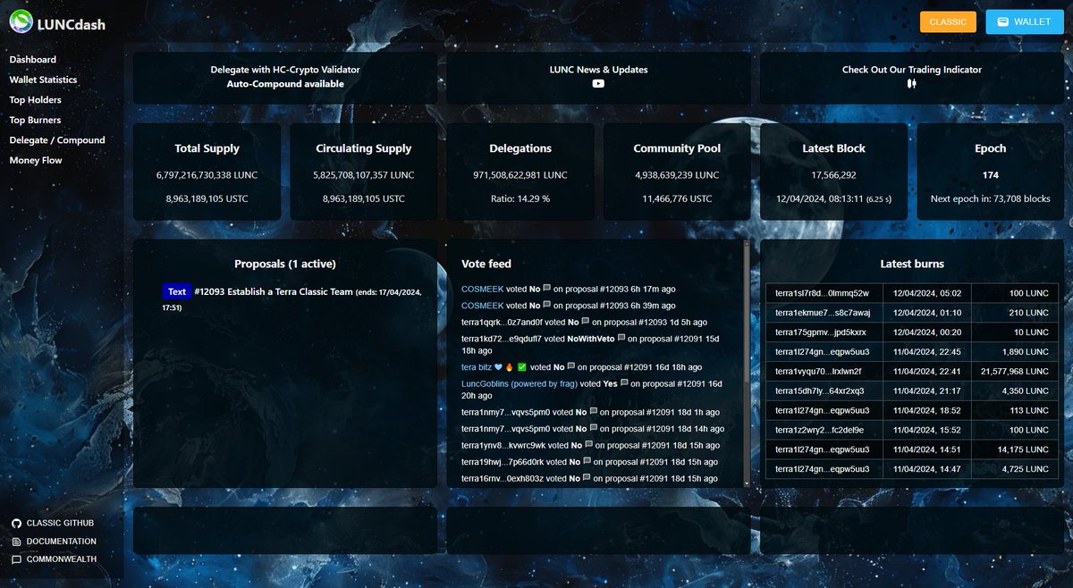 Sneaky Cosmetic Update For #LUNCDash 💅🏼 One stop shop for all things LUNC, validators, holders, NFT users, metrics, money flow. We are also bringing something new soon to the site 🛠 Keeping you up to date with the tools you need for free🙏🏼 #LUNCcommunity #TerraClassic #LUNC