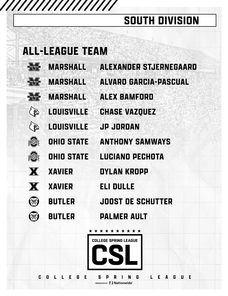 𝔸𝕃𝕃-𝕃𝔼𝔸𝔾𝕌𝔼 𝕋𝔼𝔸𝕄 As we head into our Championship Weekend, here is the 2024 All-League Teams! Congratulations to the following players! #CollegeSpringLeague