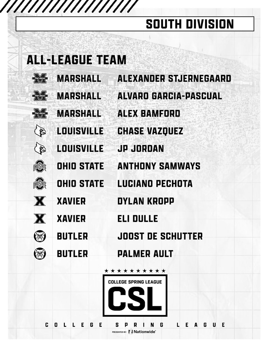 CollegeSPLeague's tweet photo. 𝔸𝕃𝕃-𝕃𝔼𝔸𝔾𝕌𝔼 𝕋𝔼𝔸𝕄

As we head into our Championship Weekend, here is  the 2024 All-League Teams! Congratulations to the following players!

#CollegeSpringLeague https://t.co/q9iN4BBFc6