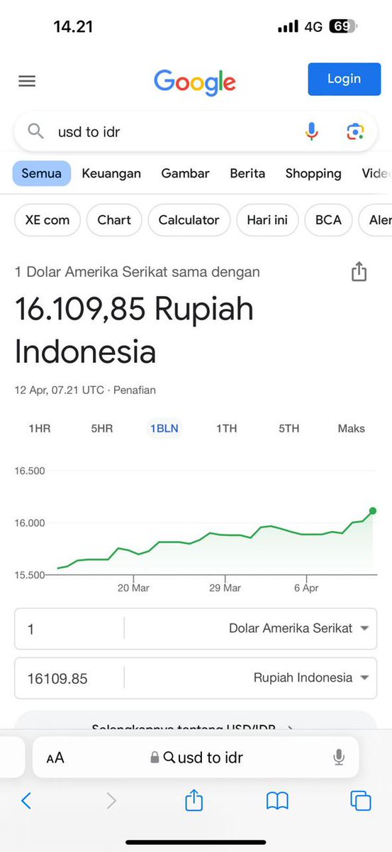 Lambe Waras: Jika Anies Jadi Presiden Dolar bisa tembus Rp. 10.000, Banjir dan Macet Jakarta Akan Lebih Mudah Diatasi, serta Ekonomi Meroket di Bulan September.