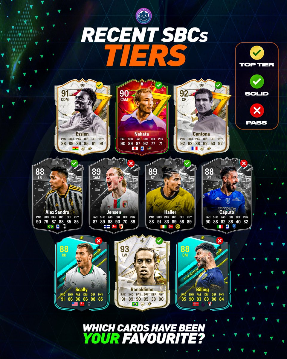 Which SBCs did you complete this past week? 🧩 #FC24