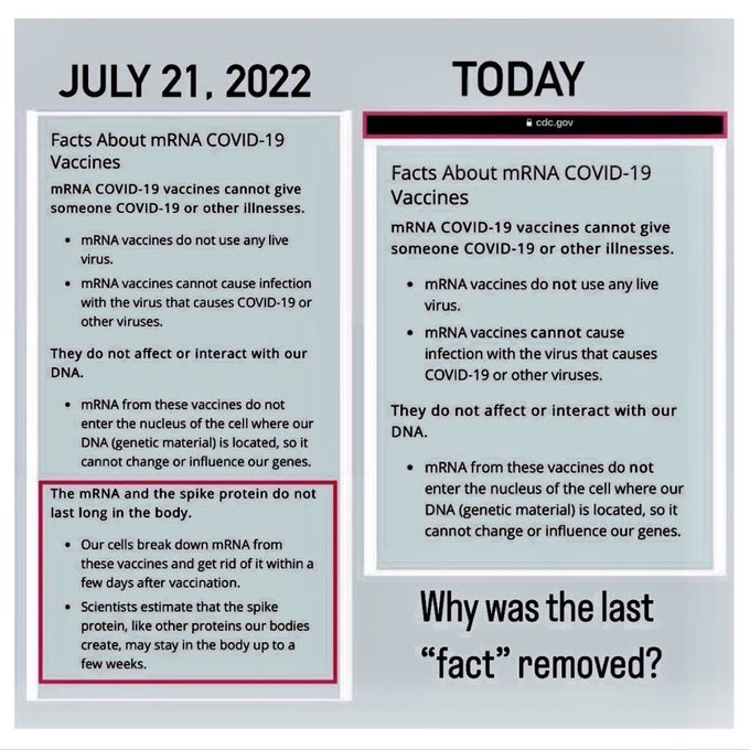 #CDC #ExcessDeaths #Pfizer #Moderna #mRNA #myocarditis #fridaymorning  #SuddenDeath #COVID #vaccine