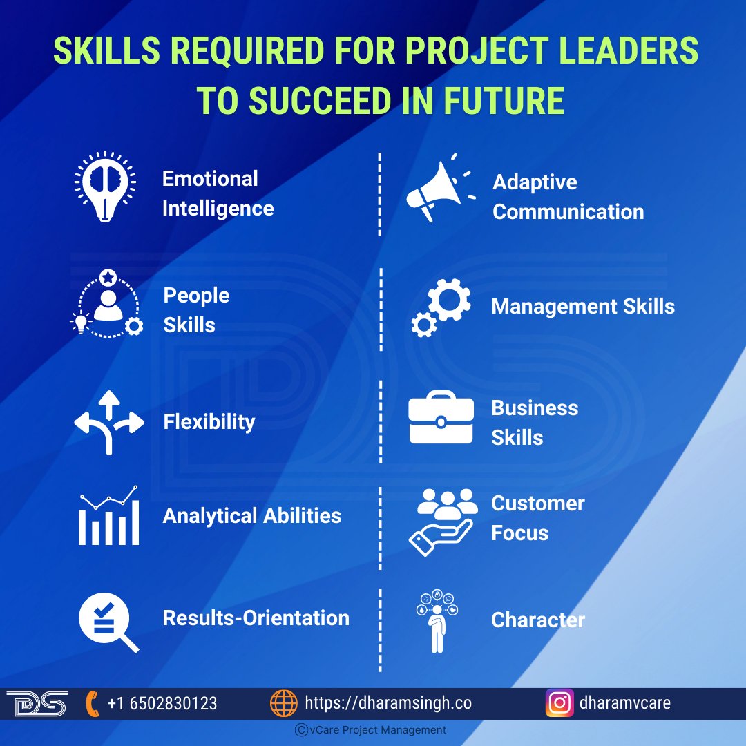 Skills required for #ProjectLeaders to succeed in future

1. #EmotionalIntelligence
2. #AdaptiveCommunication
3. People Skills
4. #Managementskills
5. Flexibility
6. #BusinessSkills
7. Analytical abilities
8. #CustomerFocus
9. Results-Orientation
10. Character

#PgMP #PfMP #PMP