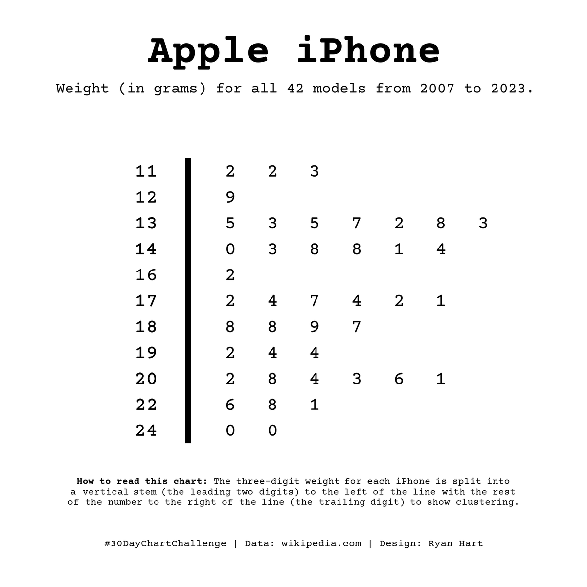 Ryan Hart tweet media