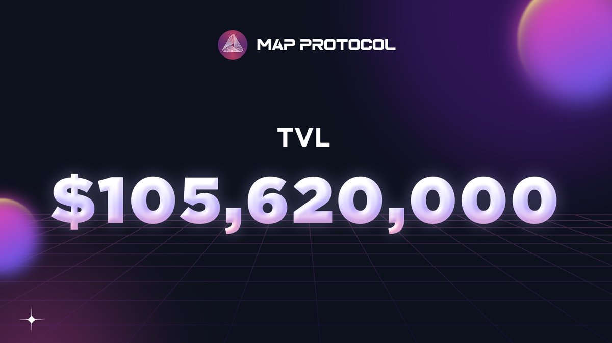 A new high for MAP Protocol Bitcoin L2! 🚀Our TVL has just surpassed $100 million on defillama.com/chain/MAP%20Pr… Here's to a bright, interoperable future for Bitcoin L2s and beyond! 🌐