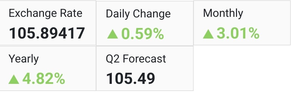 ⚠️ This is not the same market you grew up in