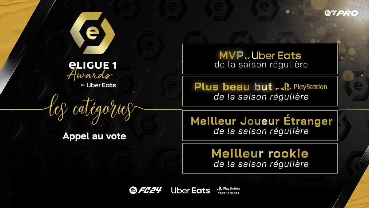 🚨 Les votes pour les eLigue 1 Awards sont officiellement ouverts ! Voici les catégories pour lesquelles vous pourrez voter jusqu’au 22 avril 🗳 1️⃣ MVP by @ubereats_fr 2️⃣ Plus beau but by @PlayStationFR 3️⃣ Meilleur joueur étranger 4️⃣ Meilleur rookie 📲…