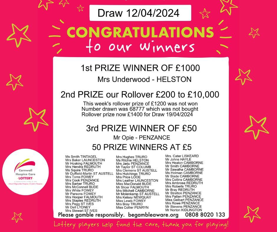 Happy Friday to our lucky weekly Lottery draw winners! Check our poster to see if it's you. Not playing yet? You're missing the chance to win one of 53 weekly prizes! Join in from just £1 💷 a week - sign up on our website lottery.cornwallhospicecare.co.uk/lottery/cornwa… or call 01726 66868 option 4.