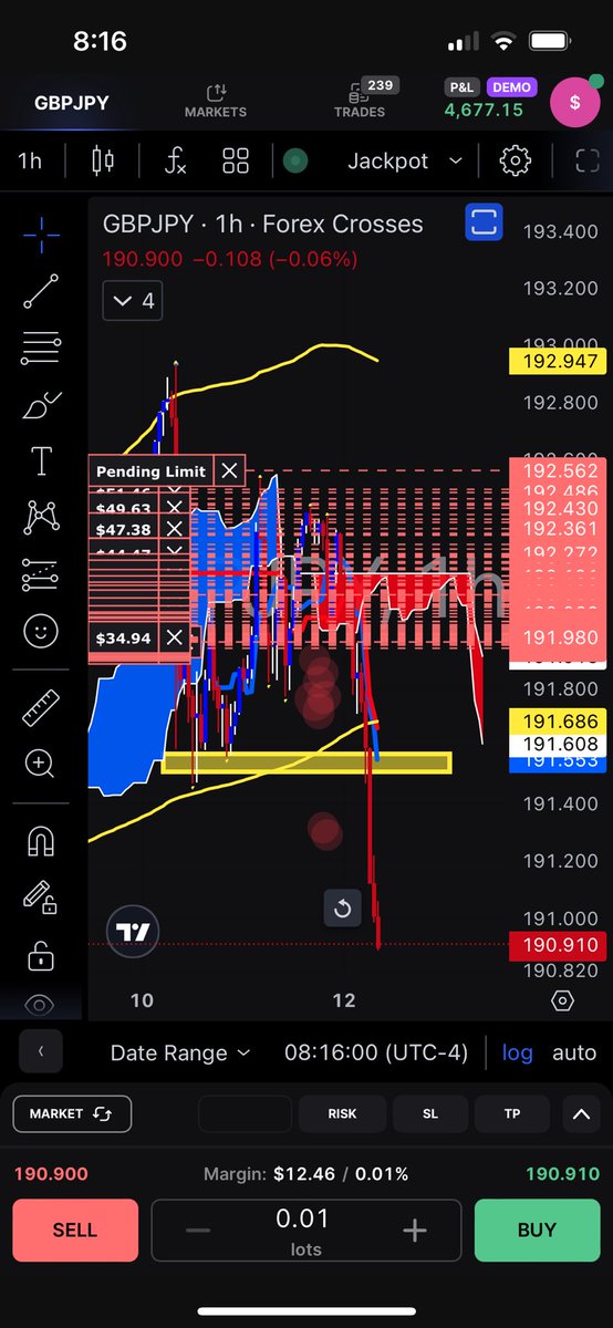 Selling GBPJPY STACK KING 👑