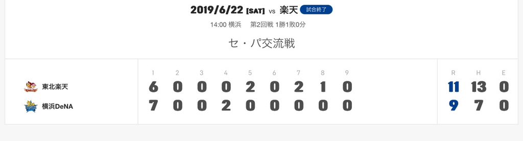 横浜DeNAベイスターズ、1試合3盗塁は2019年6月22日の楽天戦以来です。

この試合、覚えてる方も多いと思いますが、1回裏1番神里逆転タイムリーという謎現象が起こった「あの試合」です。