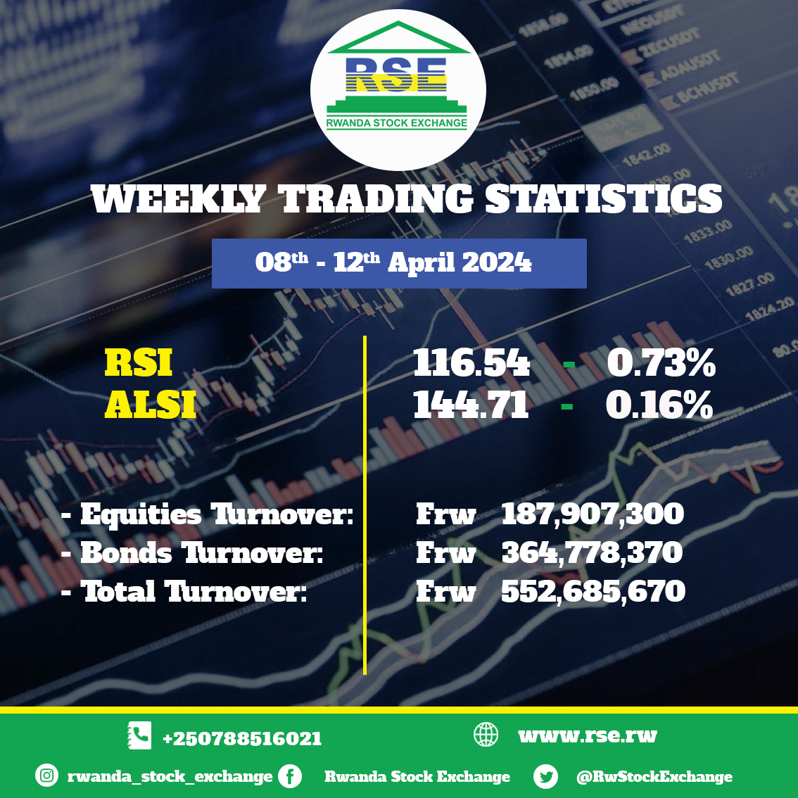 Weekly Trading Statistics! #WealthAWayOfLife