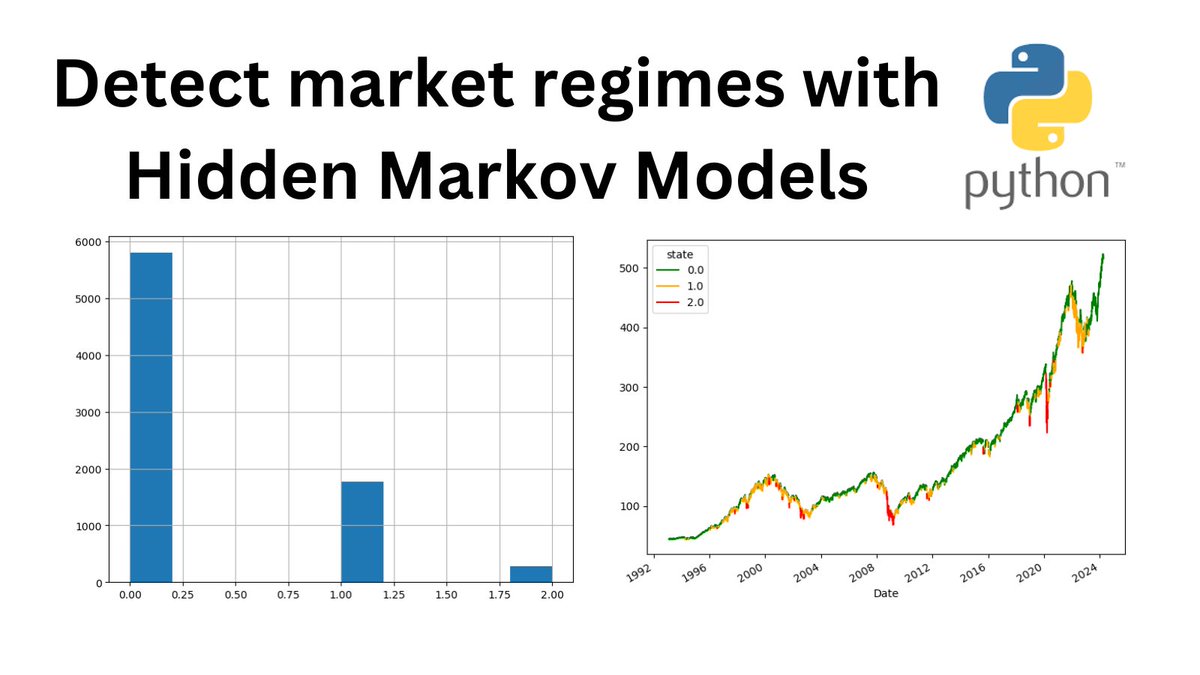 Hidden Markov Models: They’re rumored to power Renaissance Technology’s $15,000,000,000 Medallion Fund. They decode the secret patterns of the markets. You can use them too. Learn how: