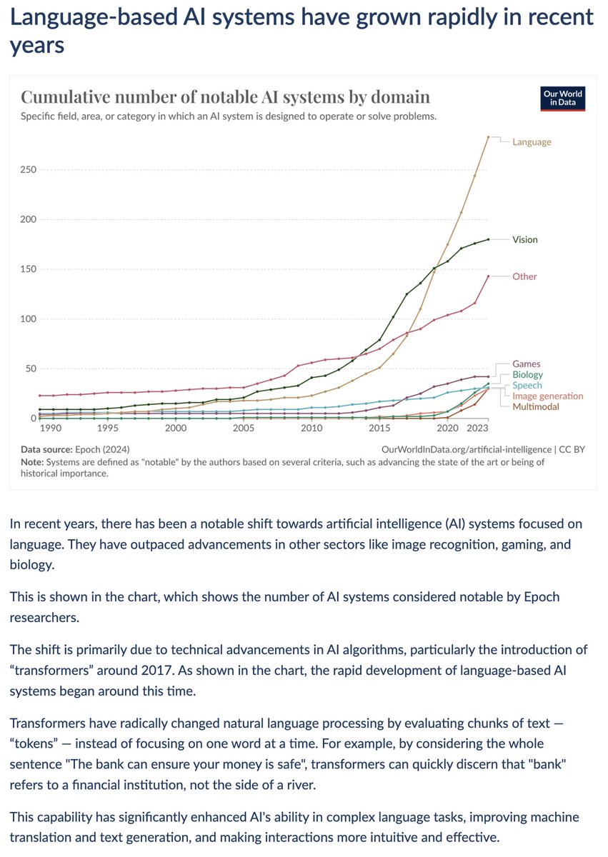 Language-based AI systems have grown rapidly in recent years Today's data insight is by Veronika Samborska. You can find all of our Data Insights on their dedicated feed: ourworldindata.org/data-insights