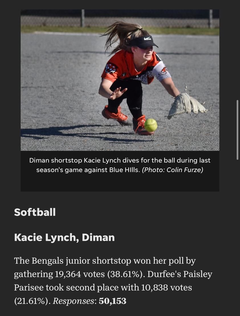 Congratulations <a href="/Kacielynch917/">Kacie Lynch 2025</a> - 18u Shockwave @NEShockwave_Swn - winning Fall River Herald News Preseason Player of the Year! 

aol.com/winners-high-s…