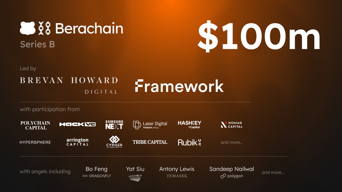 They are joined by existing and new investors including @polychain, @hack_vc, @tribecap, @Nomura's @LaserDigital_, @HashKey_Capital, @SamsungNext, @NomadCapital_io, @hypersphere_, @Arrington_Cap, @cypher_capital, @TheSpartanGroup, @nolimithodl, @primitivecrypto, @Superscrypt,…
