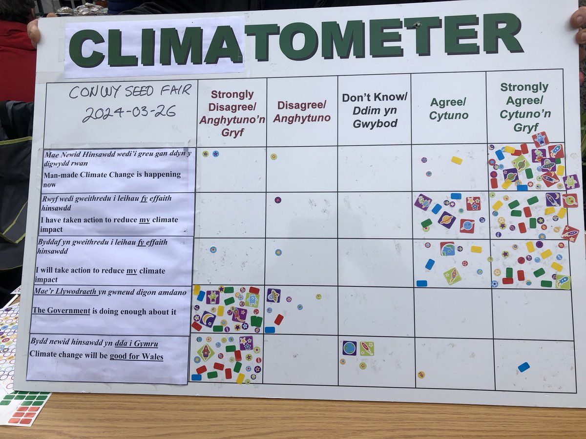 People of #Conwy expressed their opinions about #climate issues at the Seed Fair- governments are not doing enough 😢 Time to take #ClimateEmergency seriously @RobinMillarMP - time is running out. @GCXRNW @XRUK_Actions @xr_cymru @ExtinctionReb20