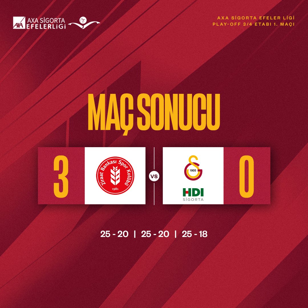 Maç sonucu: Ziraat Bankkart 3-0 Galatasaray HDI Sigorta