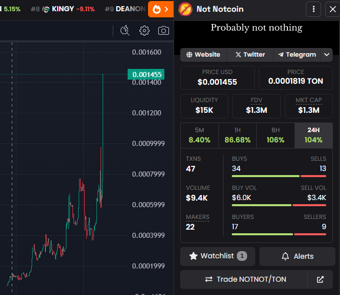 JuniperFeelz's tweet photo. @eliz883 $NOTNOT on $TON got some big waves ahead. Destined for a top #5 coin on the $TON network after $NOT. Here we go

https://t.co/LShMyPTmSI https://t.co/u0Qhymxw24