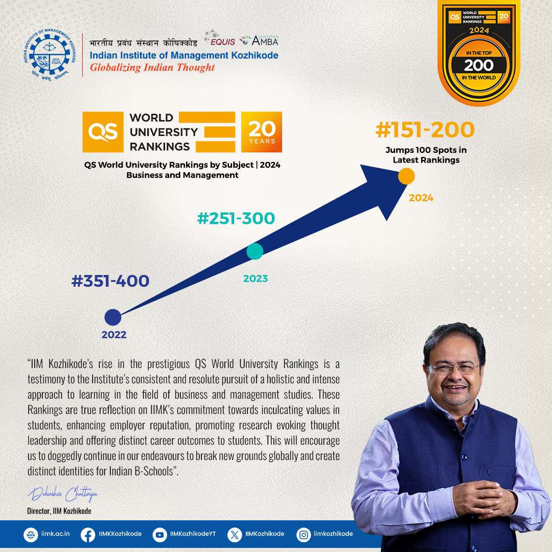 IIM Kozhikode Gains 100 Spots in Latest QS @worlduniranking by Subject; Now Among Top 151-200 Institutes Globally in Business and Management Studies! Showing comes in the back of the Institute improving its overall scoring 61.7 (2023) to 69.1 in 2024, 12 % increase #IIMkat28