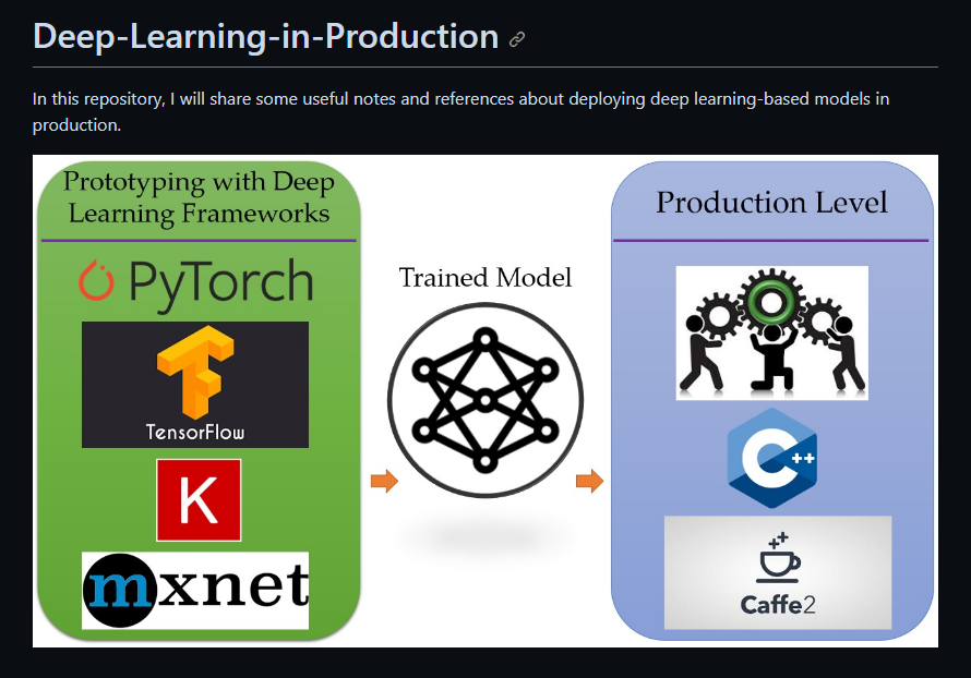 👉 Deep Learning In Production In this repository, You'll find some useful notes and references about deploying deep learning-based models in production. 🔗 github.com/ahkarami/Deep-…