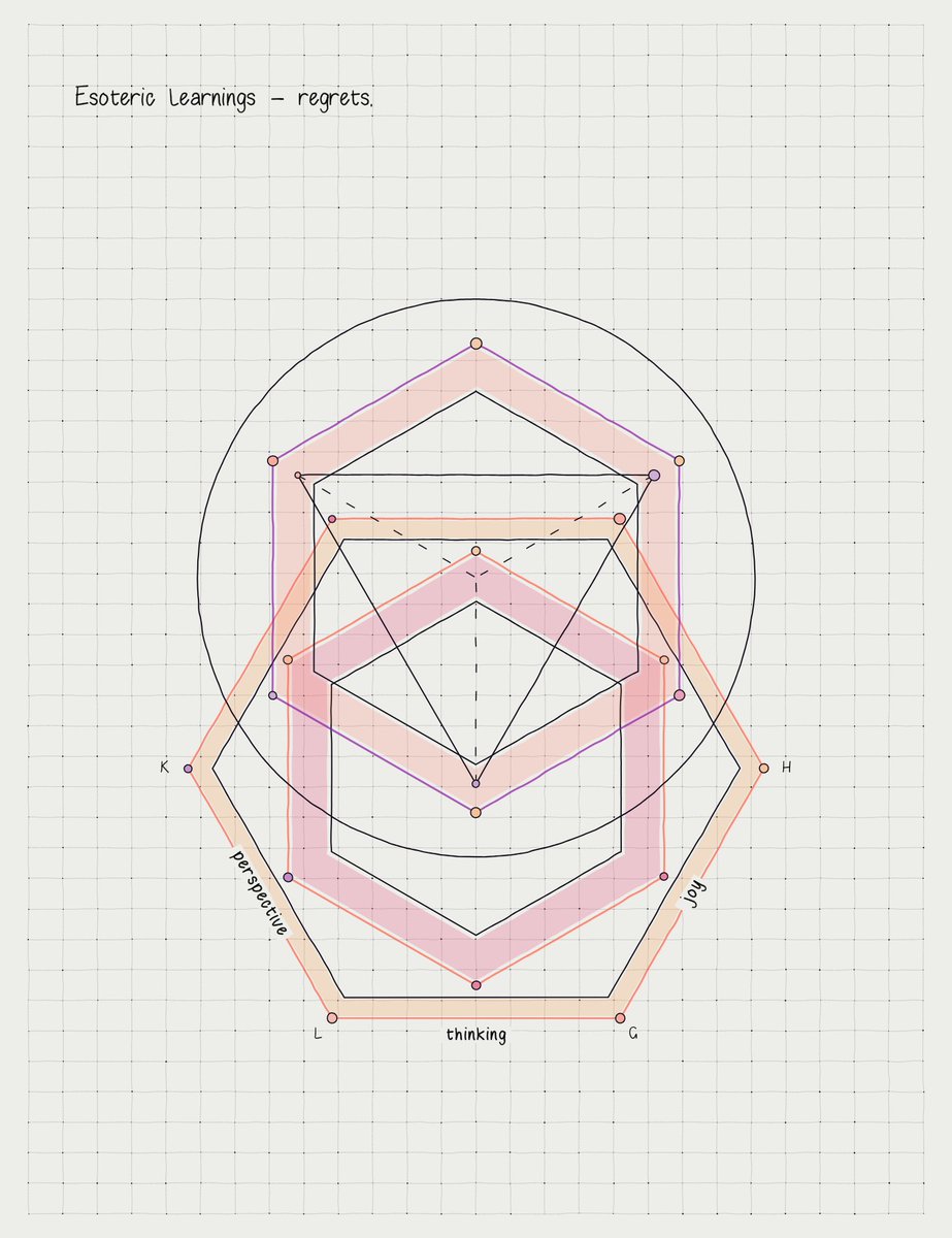 Geometric diagram style is coming together