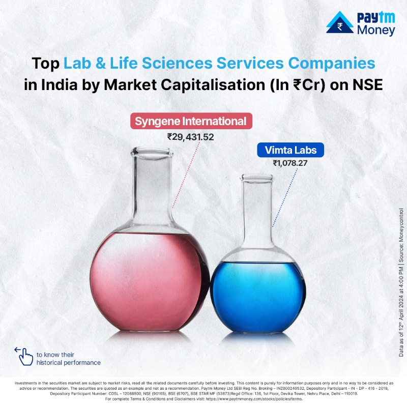 PaytmMoney's tweet photo. Biology to bucks, these companies will help you grow your portfolio.
Here are the top 2 Lab & Life Sciences Services Companies dominating NSE’s market cap charts.
#HowIndiaInvests #NSE #TopCompanies #Lab #LifeSciences #PaytmMoney #MarketCapitalisation