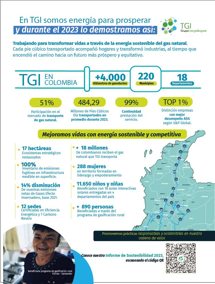 #InformedeSostenibilidad2023 ¡Nuestras acciones generan desarrollo y transforman vidas a través de la energía del Gas Natural! Te invitamos a conocer más sobre nuestro impacto y gestión durante 2023 en nuestra bio. 🔗