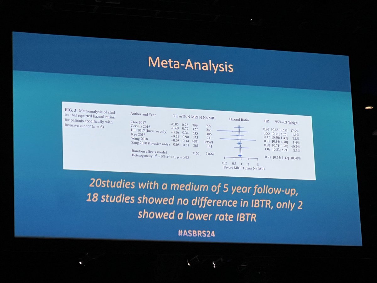 ⁦@MarissaHMcNatt⁩ presents on breast MRI 👇🏼👇🏼👇🏼🔹⬆️mastectomy rate 🔹No improvement in positive margin rate 🔹MRI does not decrease local recurrence rate in BCS 🔹Excellent imaging for NAC response 🔹Do NOT recommend routine preoperative ⁦@AtriumHealthWFB⁩ #ASBRS24