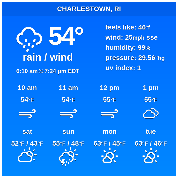 🇺🇸 Charlestown, RI - Long-term weather forecast

For the next ten days, a combination of cloudy, rainy and sunny #weather is predicted.

✨ Explore: weather-atlas.com/en/rhode-islan…

 #Charlestown  #riwx  #rhodeisland