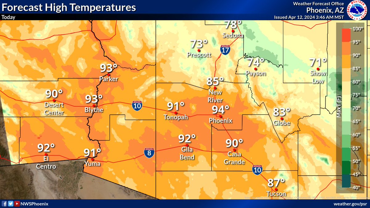 High temperatures this afternoon will once again be 5°F to 10°F above the daily normal under bright sun. If spending time outdoors, make sure to drink plenty of water and apply sunscreen. Look for these readings to fall back into the 70s and 80s by Sunday. #azwx #cawx