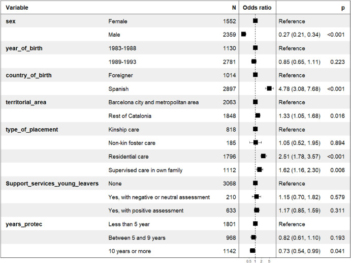 Trajectories of care leavers according to indicators of psychosocial adjustment: A cohort analysis New research from Child Protection and Practice > spkl.io/60174Fb9J @ISPCAN @DrWekerle