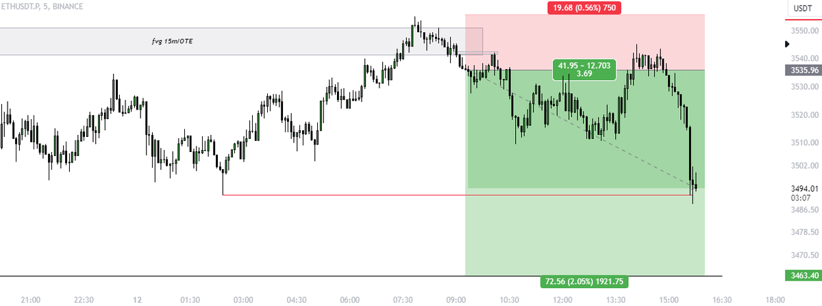 truepersonalBit's tweet image. $ETH #ETH

Fix 20%♻️
