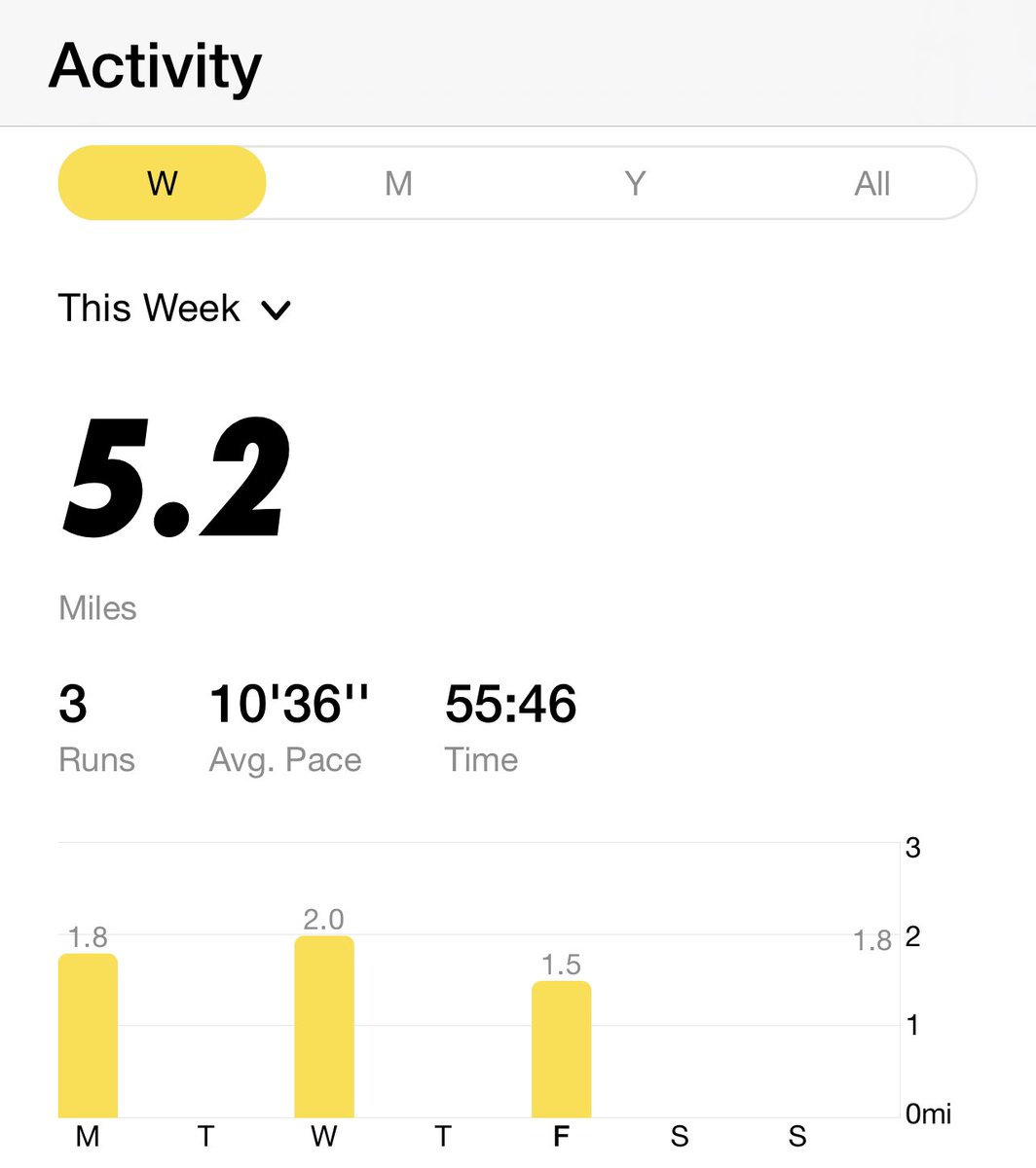 The goal is always to start.. 5 Miles this week 🤝🏾