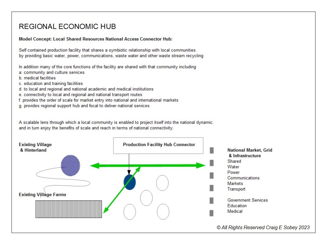 Drafting.. Section A. Funding Models - Storyboarding 
- COMMUNITY PERSPECTIVE -  BALANCE (Translated #japanese & #Swahili ) 
#Africa #SEED #poverty #Economic #development #funding #ICO #Crypto #Coins #Sovereign #Treasuries #Bonds #7Nation #Japan #TICAD #Singapore #Leadership