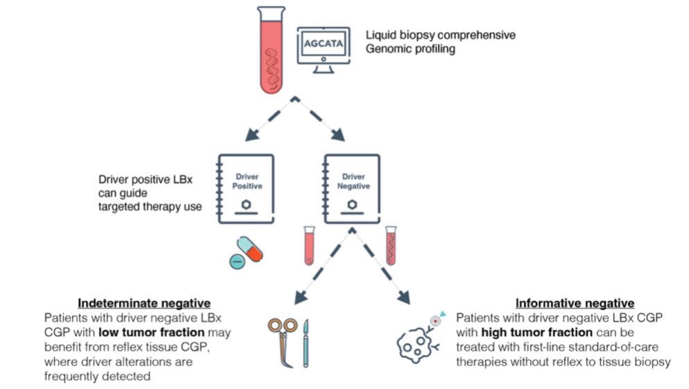 Here the paper aacrjournals.org/clincancerres/… @isliquidbiopsy