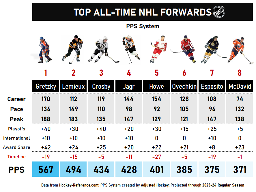 🚨 Sidney Crosby's #LetsGoPens are back from the dead. Two decades into his #NHL life, Sid still defines superstardom. My @DailyFaceoff Friday column is a personal favourite. We place Crosby's career among the greatest to ever do it. Have a read 🔗: dailyfaceoff.com/news/after-two…