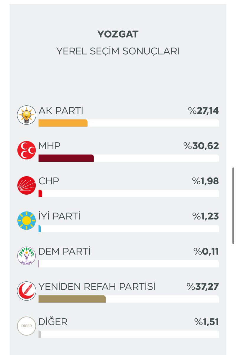Yozgat’a bak Mordor’u mumla aratır.
Uruk Hai bile yaşayamaz, rahatsız olur.