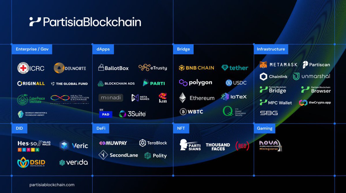 Richs_mtz's tweet image. Conoce a #partisia blockchain, una de las próximas #gem que no te podrás perder en este #halving 💎🙌🏻🔥
#btc #MPC #binance