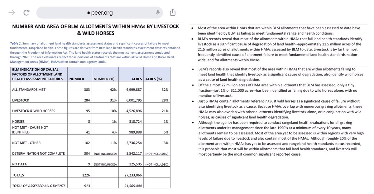 Hey, @BLMWyoming & @BLMWHB, I have an idea. Why don’t you collar privately owned livestock so you can see when they’re trespass grazing & how they congegrate at water holes & pound areas to sand? If you don’t know migration habits of wild horses by now, you’re hopeless.