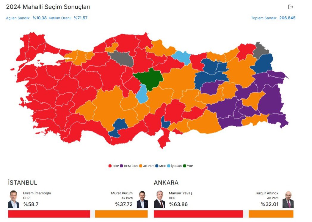 İnan hiç beklemediğin anda oluyor kuzum